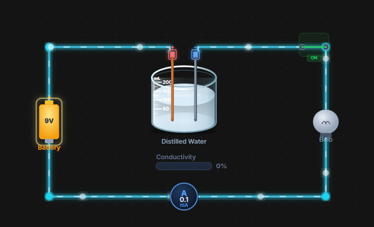 Virtual Lab – Conductivity Test