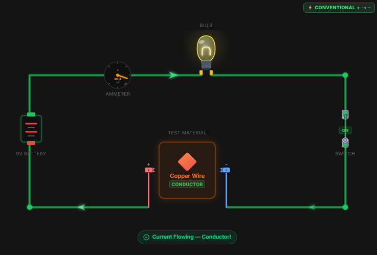 Virtual Lab – Conductor Test