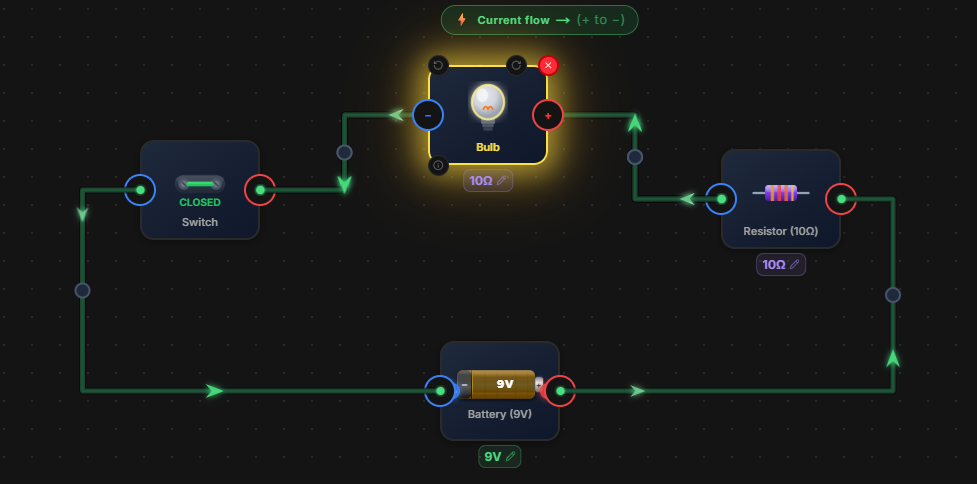 Virtual Lab – Electric Circuit