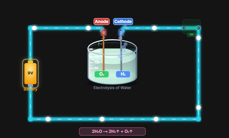 Virtual Lab – Electrolysis